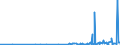 KN 29163400 /Exporte /Einheit = Preise (Euro/Tonne) /Partnerland: Singapur /Meldeland: Eur27_2020 /29163400:PhenylessigsÃ¤ure und Ihre Salze