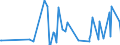 KN 29163400 /Exporte /Einheit = Preise (Euro/Tonne) /Partnerland: Taiwan /Meldeland: Eur27_2020 /29163400:PhenylessigsÃ¤ure und Ihre Salze