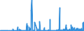 KN 29163400 /Exporte /Einheit = Preise (Euro/Tonne) /Partnerland: Extra-eur /Meldeland: Eur27_2020 /29163400:PhenylessigsÃ¤ure und Ihre Salze