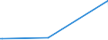 KN 29163400 /Exporte /Einheit = Mengen in Tonnen /Partnerland: Schweden /Meldeland: Eur27_2020 /29163400:PhenylessigsÃ¤ure und Ihre Salze