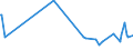 CN 29163910 /Exports /Unit = Prices (Euro/ton) /Partner: Portugal /Reporter: Eur27_2020 /29163910:Esters of Phenylacetic Acid