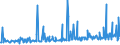 CN 29163910 /Exports /Unit = Prices (Euro/ton) /Partner: Spain /Reporter: Eur27_2020 /29163910:Esters of Phenylacetic Acid