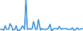 CN 29163910 /Exports /Unit = Prices (Euro/ton) /Partner: United Kingdom(Excluding Northern Ireland) /Reporter: Eur27_2020 /29163910:Esters of Phenylacetic Acid