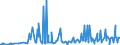 CN 29163910 /Exports /Unit = Prices (Euro/ton) /Partner: Belgium /Reporter: Eur27_2020 /29163910:Esters of Phenylacetic Acid