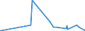 CN 29163910 /Exports /Unit = Prices (Euro/ton) /Partner: Sweden /Reporter: Eur27_2020 /29163910:Esters of Phenylacetic Acid