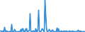 CN 29163910 /Exports /Unit = Prices (Euro/ton) /Partner: Austria /Reporter: Eur27_2020 /29163910:Esters of Phenylacetic Acid