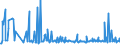 CN 29163910 /Exports /Unit = Prices (Euro/ton) /Partner: Turkey /Reporter: Eur27_2020 /29163910:Esters of Phenylacetic Acid