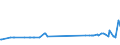 CN 29163910 /Exports /Unit = Prices (Euro/ton) /Partner: Latvia /Reporter: Eur27_2020 /29163910:Esters of Phenylacetic Acid