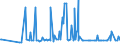 CN 29163910 /Exports /Unit = Prices (Euro/ton) /Partner: Czech Rep. /Reporter: Eur27_2020 /29163910:Esters of Phenylacetic Acid
