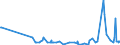 CN 29163910 /Exports /Unit = Prices (Euro/ton) /Partner: Romania /Reporter: Eur27_2020 /29163910:Esters of Phenylacetic Acid