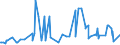 CN 29163910 /Exports /Unit = Prices (Euro/ton) /Partner: Bulgaria /Reporter: Eur27_2020 /29163910:Esters of Phenylacetic Acid
