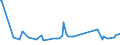 CN 29163910 /Exports /Unit = Prices (Euro/ton) /Partner: Ukraine /Reporter: Eur27_2020 /29163910:Esters of Phenylacetic Acid