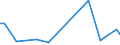 CN 29163910 /Exports /Unit = Prices (Euro/ton) /Partner: Kyrghistan /Reporter: Eur27_2020 /29163910:Esters of Phenylacetic Acid