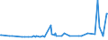 CN 29163910 /Exports /Unit = Prices (Euro/ton) /Partner: Croatia /Reporter: Eur27_2020 /29163910:Esters of Phenylacetic Acid