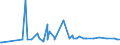 CN 29163910 /Exports /Unit = Prices (Euro/ton) /Partner: Guatemala /Reporter: Eur27_2020 /29163910:Esters of Phenylacetic Acid
