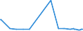 CN 29163910 /Exports /Unit = Prices (Euro/ton) /Partner: Costa Rica /Reporter: Eur27_2020 /29163910:Esters of Phenylacetic Acid