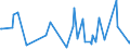 CN 29163910 /Exports /Unit = Prices (Euro/ton) /Partner: Peru /Reporter: Eur27_2020 /29163910:Esters of Phenylacetic Acid