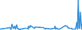 CN 29163910 /Exports /Unit = Prices (Euro/ton) /Partner: Chile /Reporter: Eur27_2020 /29163910:Esters of Phenylacetic Acid