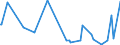 CN 29163910 /Exports /Unit = Prices (Euro/ton) /Partner: Paraguay /Reporter: Eur27_2020 /29163910:Esters of Phenylacetic Acid