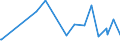 CN 29163910 /Exports /Unit = Prices (Euro/ton) /Partner: Uruguay /Reporter: Eur27_2020 /29163910:Esters of Phenylacetic Acid