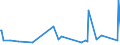 CN 29163910 /Exports /Unit = Prices (Euro/ton) /Partner: Israel /Reporter: Eur27_2020 /29163910:Esters of Phenylacetic Acid