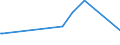 CN 29163910 /Exports /Unit = Prices (Euro/ton) /Partner: Saudi Arabia /Reporter: Eur27_2020 /29163910:Esters of Phenylacetic Acid