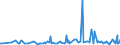CN 29163910 /Exports /Unit = Prices (Euro/ton) /Partner: United Arab Emirates /Reporter: Eur27_2020 /29163910:Esters of Phenylacetic Acid