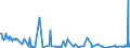 CN 29163910 /Exports /Unit = Prices (Euro/ton) /Partner: Pakistan /Reporter: Eur27_2020 /29163910:Esters of Phenylacetic Acid
