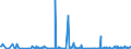 CN 29163910 /Exports /Unit = Prices (Euro/ton) /Partner: India /Reporter: Eur27_2020 /29163910:Esters of Phenylacetic Acid