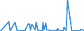 CN 29163910 /Exports /Unit = Prices (Euro/ton) /Partner: Malaysia /Reporter: Eur27_2020 /29163910:Esters of Phenylacetic Acid