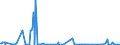 CN 29163910 /Exports /Unit = Prices (Euro/ton) /Partner: Japan /Reporter: Eur27_2020 /29163910:Esters of Phenylacetic Acid