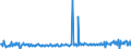 CN 29163910 /Exports /Unit = Prices (Euro/ton) /Partner: Intra-eur /Reporter: Eur27_2020 /29163910:Esters of Phenylacetic Acid
