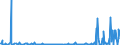 CN 29163910 /Exports /Unit = Quantities in tons /Partner: Netherlands /Reporter: Eur27_2020 /29163910:Esters of Phenylacetic Acid
