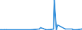 KN 29163990 /Exporte /Einheit = Preise (Euro/Tonne) /Partnerland: Island /Meldeland: Eur27_2020 /29163990:CarbonsÃ¤uren, Aromatisch, Einbasisch, Ihre Anhydride, Halogenide, Peroxide, PeroxysÃ¤uren und Ihre Halogen-, Sulfo-, Nitro- Oder Nitrosoderivate (Ausg. BenzoesÃ¤ure, Ihre Salze und Ester, Benzoylperoxid, Benzoylchlorid, Binapacryl (Iso), PhenylessigsÃ¤ure, Ihre Salze und Ester Sowie Anorganische Oder Organische Verbindungen von Quecksilber, Auch Chemisch Nicht Einheitlich)