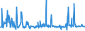 KN 29163990 /Exporte /Einheit = Preise (Euro/Tonne) /Partnerland: Norwegen /Meldeland: Eur27_2020 /29163990:CarbonsÃ¤uren, Aromatisch, Einbasisch, Ihre Anhydride, Halogenide, Peroxide, PeroxysÃ¤uren und Ihre Halogen-, Sulfo-, Nitro- Oder Nitrosoderivate (Ausg. BenzoesÃ¤ure, Ihre Salze und Ester, Benzoylperoxid, Benzoylchlorid, Binapacryl (Iso), PhenylessigsÃ¤ure, Ihre Salze und Ester Sowie Anorganische Oder Organische Verbindungen von Quecksilber, Auch Chemisch Nicht Einheitlich)