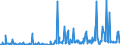 KN 29163990 /Exporte /Einheit = Preise (Euro/Tonne) /Partnerland: Schweiz /Meldeland: Eur27_2020 /29163990:CarbonsÃ¤uren, Aromatisch, Einbasisch, Ihre Anhydride, Halogenide, Peroxide, PeroxysÃ¤uren und Ihre Halogen-, Sulfo-, Nitro- Oder Nitrosoderivate (Ausg. BenzoesÃ¤ure, Ihre Salze und Ester, Benzoylperoxid, Benzoylchlorid, Binapacryl (Iso), PhenylessigsÃ¤ure, Ihre Salze und Ester Sowie Anorganische Oder Organische Verbindungen von Quecksilber, Auch Chemisch Nicht Einheitlich)