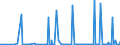KN 29163990 /Exporte /Einheit = Preise (Euro/Tonne) /Partnerland: Malta /Meldeland: Eur27_2020 /29163990:CarbonsÃ¤uren, Aromatisch, Einbasisch, Ihre Anhydride, Halogenide, Peroxide, PeroxysÃ¤uren und Ihre Halogen-, Sulfo-, Nitro- Oder Nitrosoderivate (Ausg. BenzoesÃ¤ure, Ihre Salze und Ester, Benzoylperoxid, Benzoylchlorid, Binapacryl (Iso), PhenylessigsÃ¤ure, Ihre Salze und Ester Sowie Anorganische Oder Organische Verbindungen von Quecksilber, Auch Chemisch Nicht Einheitlich)