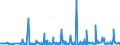 KN 29163990 /Exporte /Einheit = Preise (Euro/Tonne) /Partnerland: Rumaenien /Meldeland: Eur27_2020 /29163990:CarbonsÃ¤uren, Aromatisch, Einbasisch, Ihre Anhydride, Halogenide, Peroxide, PeroxysÃ¤uren und Ihre Halogen-, Sulfo-, Nitro- Oder Nitrosoderivate (Ausg. BenzoesÃ¤ure, Ihre Salze und Ester, Benzoylperoxid, Benzoylchlorid, Binapacryl (Iso), PhenylessigsÃ¤ure, Ihre Salze und Ester Sowie Anorganische Oder Organische Verbindungen von Quecksilber, Auch Chemisch Nicht Einheitlich)