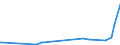 KN 29163990 /Exporte /Einheit = Preise (Euro/Tonne) /Partnerland: Albanien /Meldeland: Eur27_2020 /29163990:CarbonsÃ¤uren, Aromatisch, Einbasisch, Ihre Anhydride, Halogenide, Peroxide, PeroxysÃ¤uren und Ihre Halogen-, Sulfo-, Nitro- Oder Nitrosoderivate (Ausg. BenzoesÃ¤ure, Ihre Salze und Ester, Benzoylperoxid, Benzoylchlorid, Binapacryl (Iso), PhenylessigsÃ¤ure, Ihre Salze und Ester Sowie Anorganische Oder Organische Verbindungen von Quecksilber, Auch Chemisch Nicht Einheitlich)