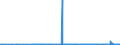 KN 29163990 /Exporte /Einheit = Preise (Euro/Tonne) /Partnerland: Ukraine /Meldeland: Eur27_2020 /29163990:CarbonsÃ¤uren, Aromatisch, Einbasisch, Ihre Anhydride, Halogenide, Peroxide, PeroxysÃ¤uren und Ihre Halogen-, Sulfo-, Nitro- Oder Nitrosoderivate (Ausg. BenzoesÃ¤ure, Ihre Salze und Ester, Benzoylperoxid, Benzoylchlorid, Binapacryl (Iso), PhenylessigsÃ¤ure, Ihre Salze und Ester Sowie Anorganische Oder Organische Verbindungen von Quecksilber, Auch Chemisch Nicht Einheitlich)