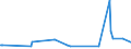 KN 29163990 /Exporte /Einheit = Preise (Euro/Tonne) /Partnerland: Georgien /Meldeland: Eur27_2020 /29163990:CarbonsÃ¤uren, Aromatisch, Einbasisch, Ihre Anhydride, Halogenide, Peroxide, PeroxysÃ¤uren und Ihre Halogen-, Sulfo-, Nitro- Oder Nitrosoderivate (Ausg. BenzoesÃ¤ure, Ihre Salze und Ester, Benzoylperoxid, Benzoylchlorid, Binapacryl (Iso), PhenylessigsÃ¤ure, Ihre Salze und Ester Sowie Anorganische Oder Organische Verbindungen von Quecksilber, Auch Chemisch Nicht Einheitlich)
