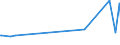 KN 29163990 /Exporte /Einheit = Preise (Euro/Tonne) /Partnerland: Armenien /Meldeland: Eur27_2020 /29163990:CarbonsÃ¤uren, Aromatisch, Einbasisch, Ihre Anhydride, Halogenide, Peroxide, PeroxysÃ¤uren und Ihre Halogen-, Sulfo-, Nitro- Oder Nitrosoderivate (Ausg. BenzoesÃ¤ure, Ihre Salze und Ester, Benzoylperoxid, Benzoylchlorid, Binapacryl (Iso), PhenylessigsÃ¤ure, Ihre Salze und Ester Sowie Anorganische Oder Organische Verbindungen von Quecksilber, Auch Chemisch Nicht Einheitlich)