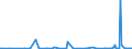 KN 29163990 /Exporte /Einheit = Preise (Euro/Tonne) /Partnerland: Kasachstan /Meldeland: Eur27_2020 /29163990:CarbonsÃ¤uren, Aromatisch, Einbasisch, Ihre Anhydride, Halogenide, Peroxide, PeroxysÃ¤uren und Ihre Halogen-, Sulfo-, Nitro- Oder Nitrosoderivate (Ausg. BenzoesÃ¤ure, Ihre Salze und Ester, Benzoylperoxid, Benzoylchlorid, Binapacryl (Iso), PhenylessigsÃ¤ure, Ihre Salze und Ester Sowie Anorganische Oder Organische Verbindungen von Quecksilber, Auch Chemisch Nicht Einheitlich)