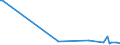 KN 29163990 /Exporte /Einheit = Preise (Euro/Tonne) /Partnerland: Kirgistan /Meldeland: Eur27_2020 /29163990:CarbonsÃ¤uren, Aromatisch, Einbasisch, Ihre Anhydride, Halogenide, Peroxide, PeroxysÃ¤uren und Ihre Halogen-, Sulfo-, Nitro- Oder Nitrosoderivate (Ausg. BenzoesÃ¤ure, Ihre Salze und Ester, Benzoylperoxid, Benzoylchlorid, Binapacryl (Iso), PhenylessigsÃ¤ure, Ihre Salze und Ester Sowie Anorganische Oder Organische Verbindungen von Quecksilber, Auch Chemisch Nicht Einheitlich)