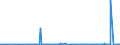 KN 29163990 /Exporte /Einheit = Preise (Euro/Tonne) /Partnerland: Ehem.jug.rep.mazed /Meldeland: Eur27_2020 /29163990:CarbonsÃ¤uren, Aromatisch, Einbasisch, Ihre Anhydride, Halogenide, Peroxide, PeroxysÃ¤uren und Ihre Halogen-, Sulfo-, Nitro- Oder Nitrosoderivate (Ausg. BenzoesÃ¤ure, Ihre Salze und Ester, Benzoylperoxid, Benzoylchlorid, Binapacryl (Iso), PhenylessigsÃ¤ure, Ihre Salze und Ester Sowie Anorganische Oder Organische Verbindungen von Quecksilber, Auch Chemisch Nicht Einheitlich)