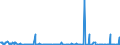 KN 29163990 /Exporte /Einheit = Preise (Euro/Tonne) /Partnerland: Marokko /Meldeland: Eur27_2020 /29163990:CarbonsÃ¤uren, Aromatisch, Einbasisch, Ihre Anhydride, Halogenide, Peroxide, PeroxysÃ¤uren und Ihre Halogen-, Sulfo-, Nitro- Oder Nitrosoderivate (Ausg. BenzoesÃ¤ure, Ihre Salze und Ester, Benzoylperoxid, Benzoylchlorid, Binapacryl (Iso), PhenylessigsÃ¤ure, Ihre Salze und Ester Sowie Anorganische Oder Organische Verbindungen von Quecksilber, Auch Chemisch Nicht Einheitlich)