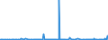 KN 29163990 /Exporte /Einheit = Preise (Euro/Tonne) /Partnerland: Tunesien /Meldeland: Eur27_2020 /29163990:CarbonsÃ¤uren, Aromatisch, Einbasisch, Ihre Anhydride, Halogenide, Peroxide, PeroxysÃ¤uren und Ihre Halogen-, Sulfo-, Nitro- Oder Nitrosoderivate (Ausg. BenzoesÃ¤ure, Ihre Salze und Ester, Benzoylperoxid, Benzoylchlorid, Binapacryl (Iso), PhenylessigsÃ¤ure, Ihre Salze und Ester Sowie Anorganische Oder Organische Verbindungen von Quecksilber, Auch Chemisch Nicht Einheitlich)