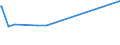 KN 29163990 /Exporte /Einheit = Preise (Euro/Tonne) /Partnerland: Mali /Meldeland: Europäische Union /29163990:CarbonsÃ¤uren, Aromatisch, Einbasisch, Ihre Anhydride, Halogenide, Peroxide, PeroxysÃ¤uren und Ihre Halogen-, Sulfo-, Nitro- Oder Nitrosoderivate (Ausg. BenzoesÃ¤ure, Ihre Salze und Ester, Benzoylperoxid, Benzoylchlorid, Binapacryl (Iso), PhenylessigsÃ¤ure, Ihre Salze und Ester Sowie Anorganische Oder Organische Verbindungen von Quecksilber, Auch Chemisch Nicht Einheitlich)