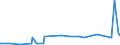 KN 29163990 /Exporte /Einheit = Preise (Euro/Tonne) /Partnerland: Elfenbeink. /Meldeland: Eur27_2020 /29163990:CarbonsÃ¤uren, Aromatisch, Einbasisch, Ihre Anhydride, Halogenide, Peroxide, PeroxysÃ¤uren und Ihre Halogen-, Sulfo-, Nitro- Oder Nitrosoderivate (Ausg. BenzoesÃ¤ure, Ihre Salze und Ester, Benzoylperoxid, Benzoylchlorid, Binapacryl (Iso), PhenylessigsÃ¤ure, Ihre Salze und Ester Sowie Anorganische Oder Organische Verbindungen von Quecksilber, Auch Chemisch Nicht Einheitlich)