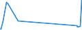 KN 29163990 /Exporte /Einheit = Preise (Euro/Tonne) /Partnerland: Kongo /Meldeland: Eur27_2020 /29163990:CarbonsÃ¤uren, Aromatisch, Einbasisch, Ihre Anhydride, Halogenide, Peroxide, PeroxysÃ¤uren und Ihre Halogen-, Sulfo-, Nitro- Oder Nitrosoderivate (Ausg. BenzoesÃ¤ure, Ihre Salze und Ester, Benzoylperoxid, Benzoylchlorid, Binapacryl (Iso), PhenylessigsÃ¤ure, Ihre Salze und Ester Sowie Anorganische Oder Organische Verbindungen von Quecksilber, Auch Chemisch Nicht Einheitlich)